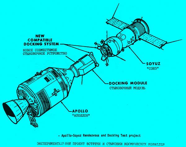 Apollo-Sojuz dockning
